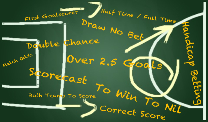 ALL YOU NEED TO KNOW ABOUT ONLINE FOOTBALL BETTING 6
