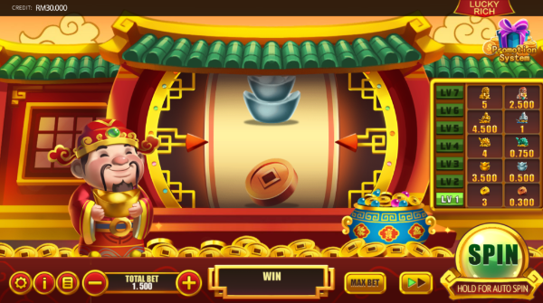Things You Need To Know About Online Slot Machine 2