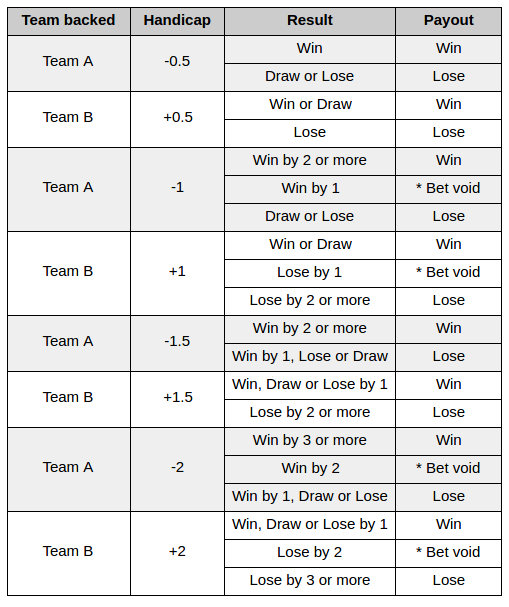 Know When to Bet and What to Bet On 4